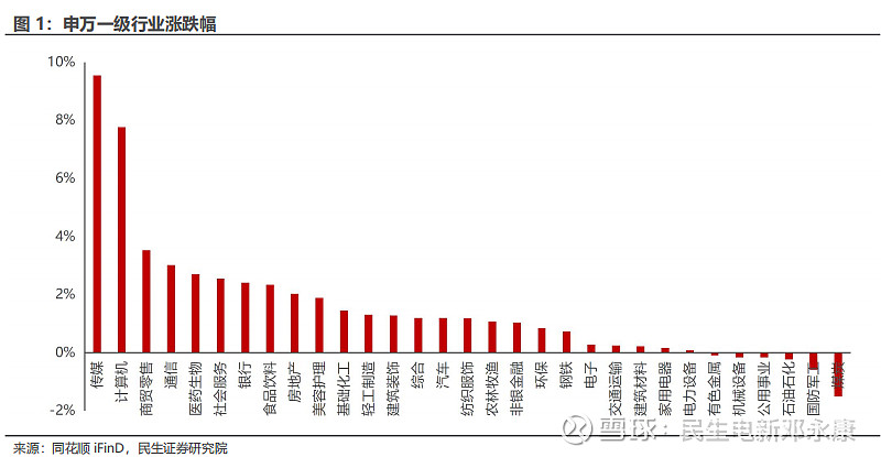 公用事业行业―电力天然气周报：11月我国规上工业发电量同比增长2.7%，天然气产量同比增长5.7%