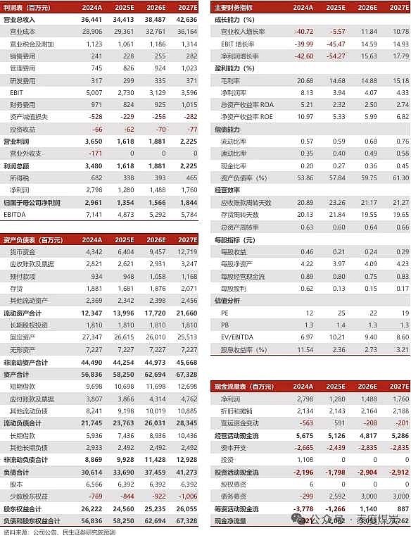 传媒行业跟踪报告：2025Q3传媒行业重仓配置转至超配，游戏板块备受青睐