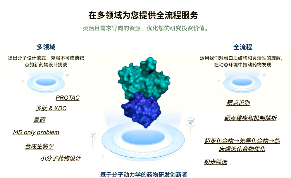 医药生物行业定期报告：AI医疗应用商业化加速，重视AI医疗底部机会