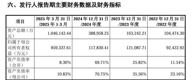 A股申购 | 天溯计量(301449.SZ)开启申购 主营业务为计量校准、检测、认证等专业技术服务