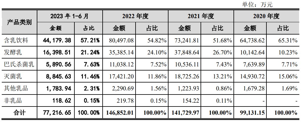 证监会同意世盟股份深交所IPO注册