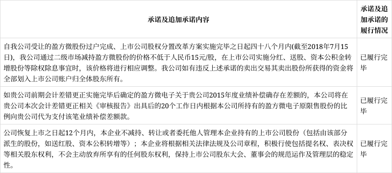 赛特新材最新公告：控股股东汪坤明拟减持不超3%股份