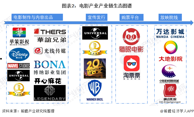 【干货】电梯媒体行业产业链全景梳理及区域热力地图