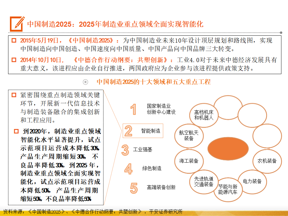 2025年中国锅炉制造行业进口现状分析 高端锅炉进口依赖较高【组图】