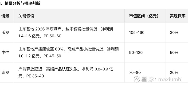 有研粉材最新公告：公司日常经营正常无应披露而未披露的重大事项