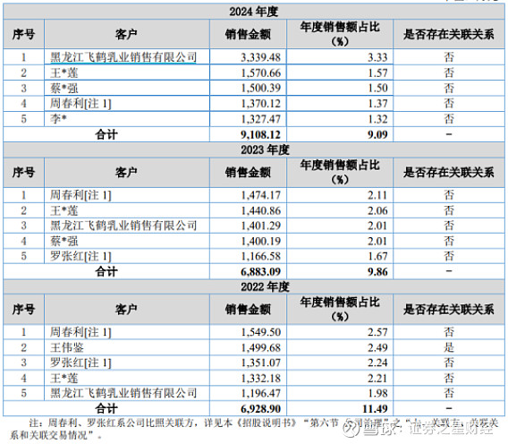 北交所IPO进程卡壳，建院股份深陷合规迷雾，持续经营能力遭问询