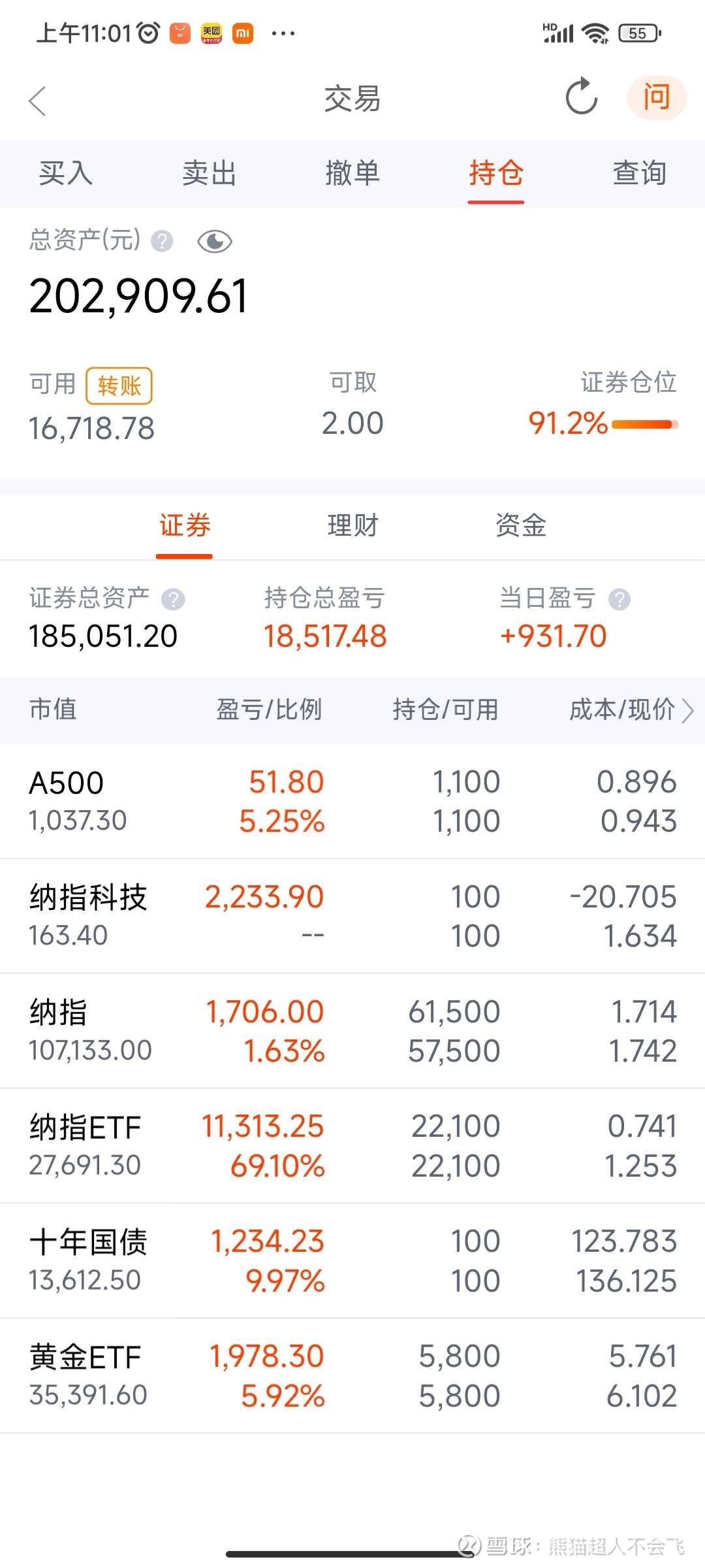 净流入份额逾2亿份 纳斯达克100指数近五年涨幅超100%