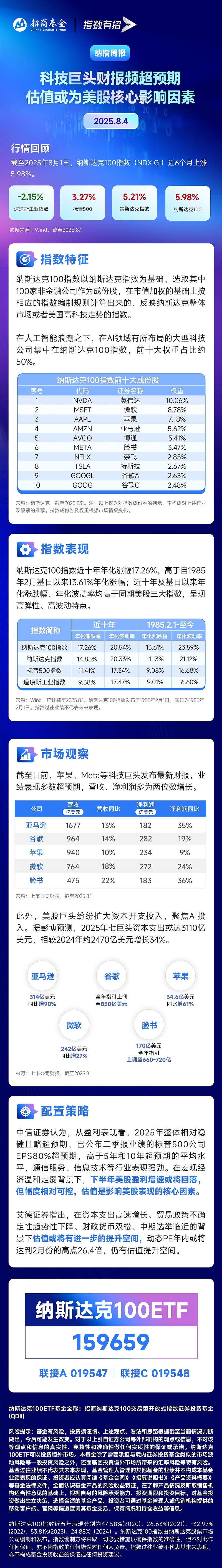 净流入份额逾2亿份 纳斯达克100指数近五年涨幅超100%