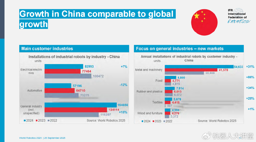 机械设备行业简评：11月叉车销量内销大增，国内龙头全球化持续渗透