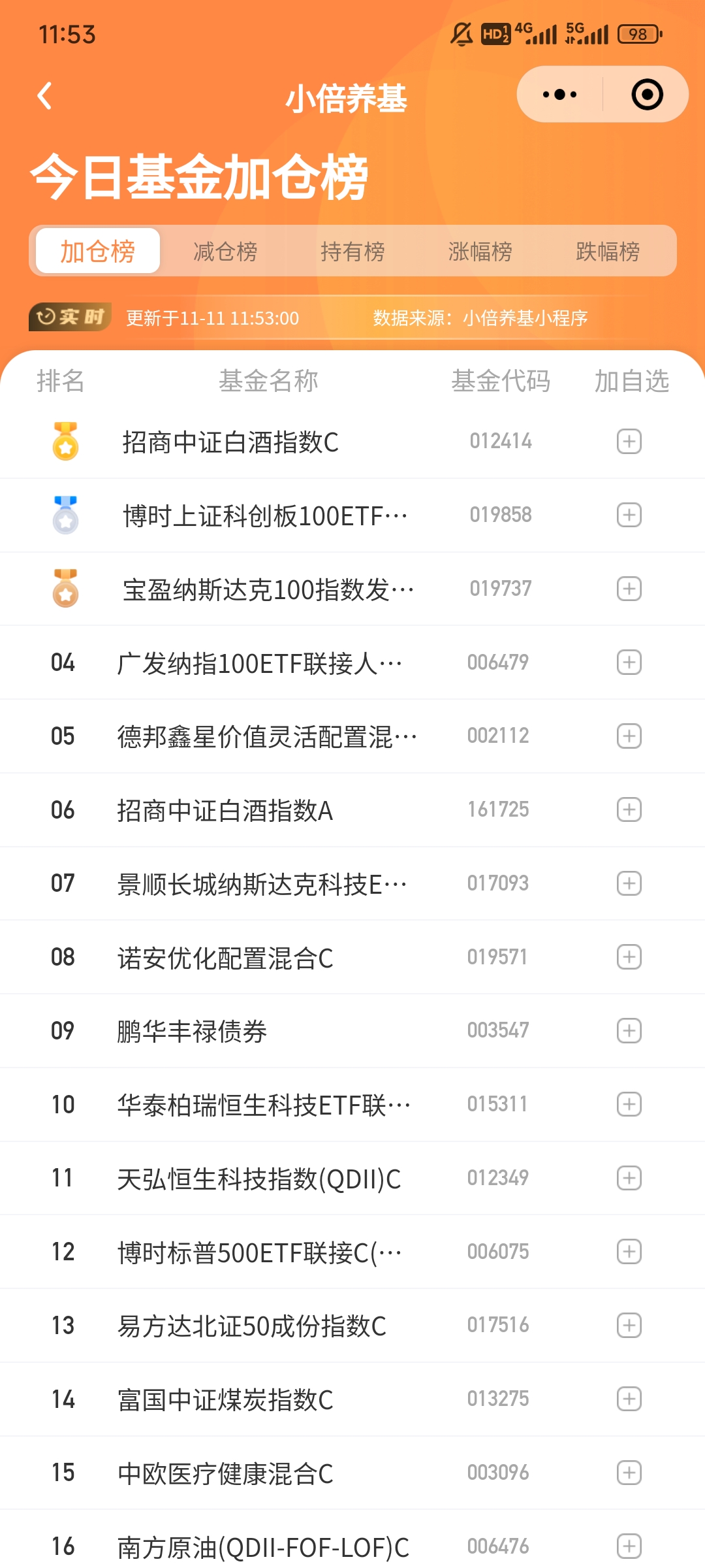 创业板公司融资余额减少2.92亿元 15股遭减仓超10%