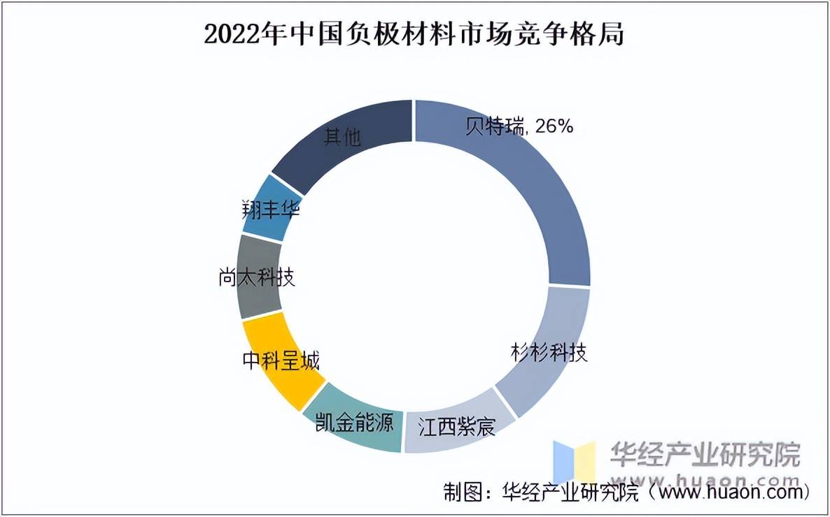 2025年广东省石墨负极行业发展现状分析 培养了一批领先企业【组图】