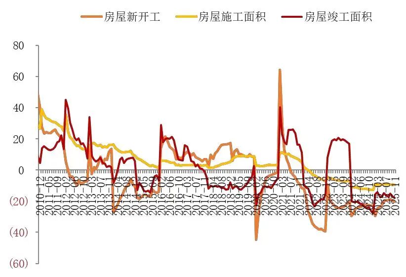 煤炭行业定期报告：日耗环比显著改善，权益逢低配置