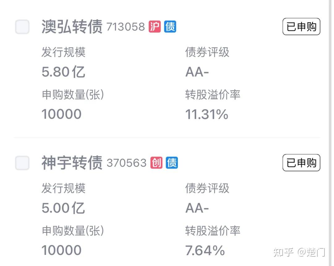 打新必看 | 12月11日两只新债申购