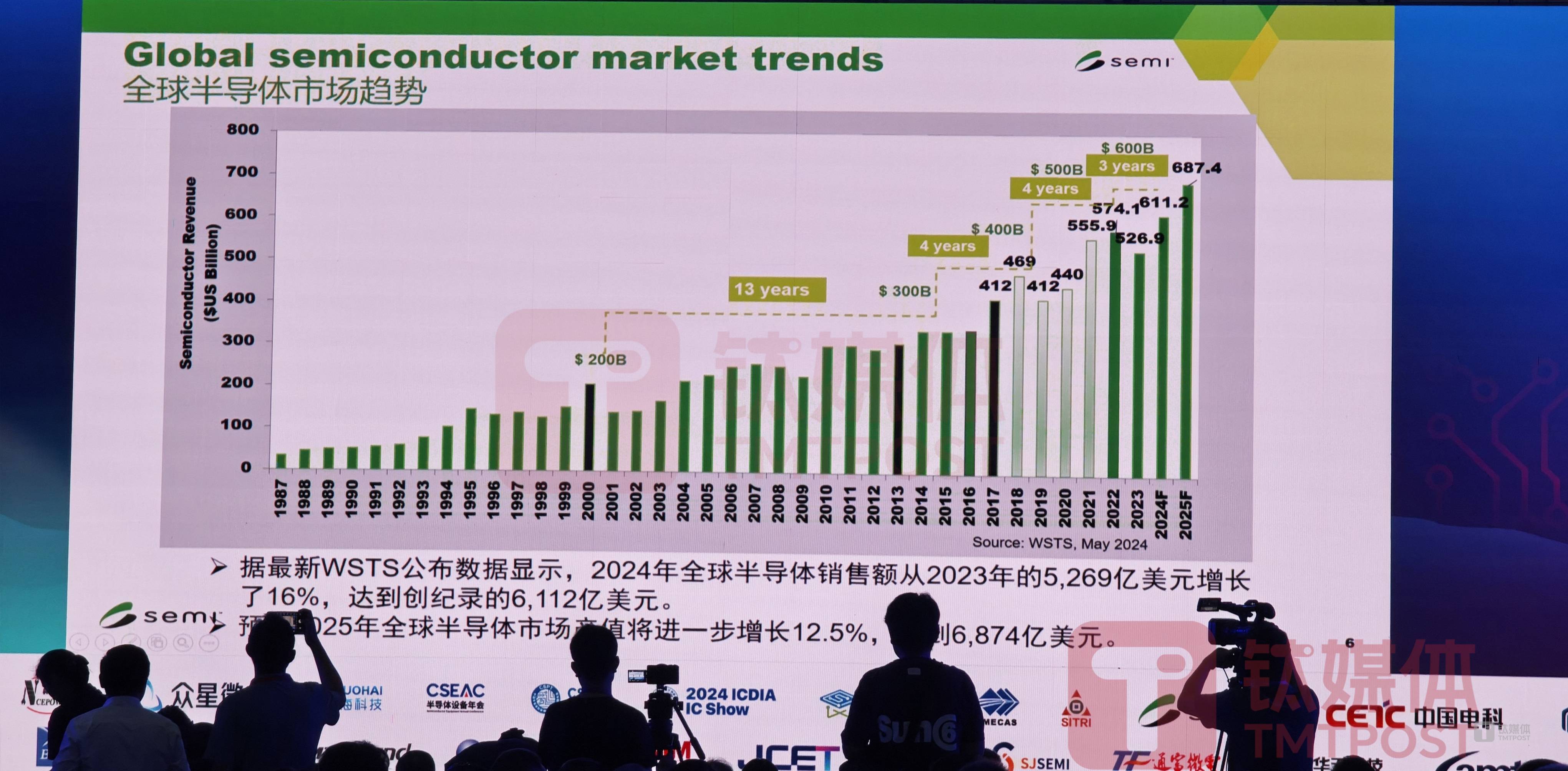 2023年全球光模块现状及趋势分析 中国光模块厂商在全球市场崛起【组图】