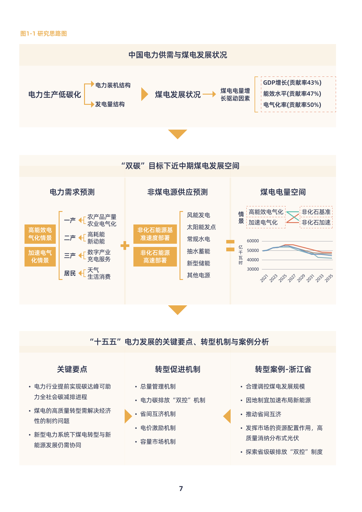 电力设备与新能源行业研究：太空光伏仍是最强主线，风储锂高景气确定坚定看好