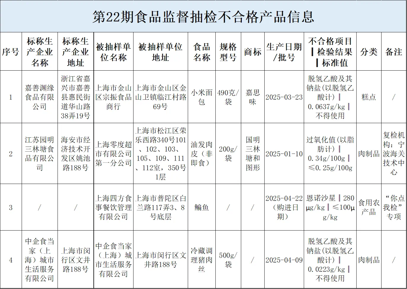 明确13类直播间禁售食品！市场监管总局给食品类直播带货列出“负面清单”