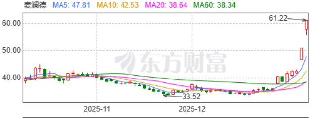 亚辉龙最新公告：收到上交所问询函要求补充披露与脑机星链合作细节