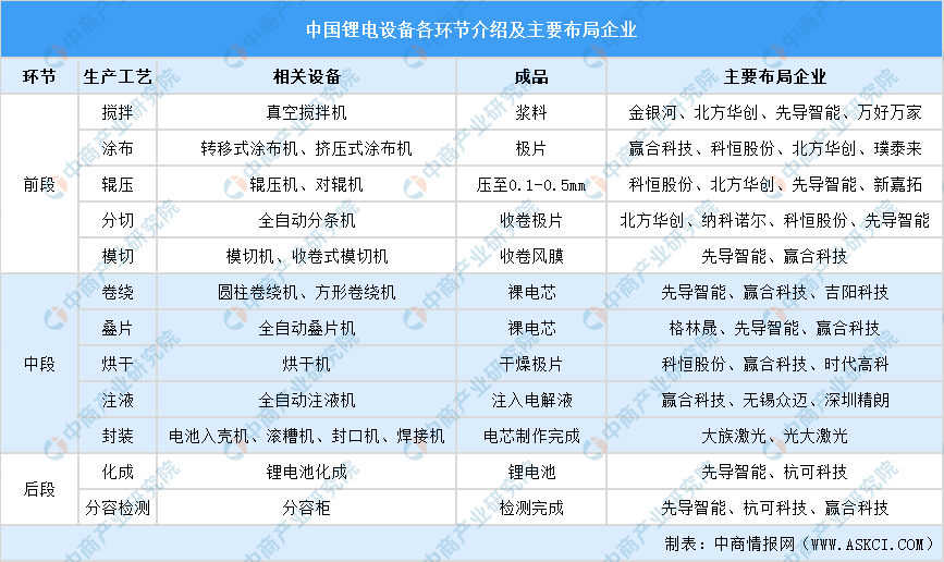 预见2025：《2025年中国锂电池行业全景图谱》（附市场现状、竞争格局和发展趋势等）