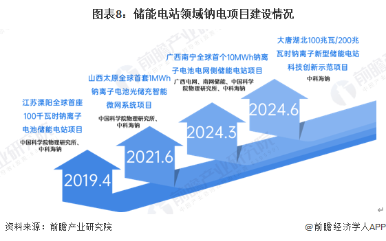预见2025：《2025年中国锂电池行业全景图谱》（附市场现状、竞争格局和发展趋势等）