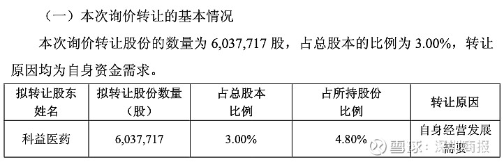 盟科药业：股东盟科香港拟减持不超3%股份