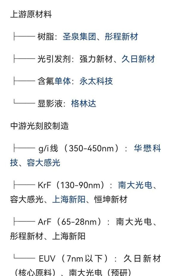 光刻胶用光引发剂走向市场，国内光刻胶相关专利达1.73万项
