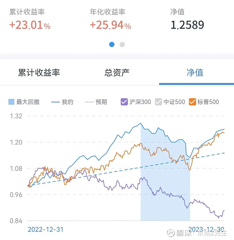 通信行业周报：2026年通信投资展望，聚焦四大核心赛道