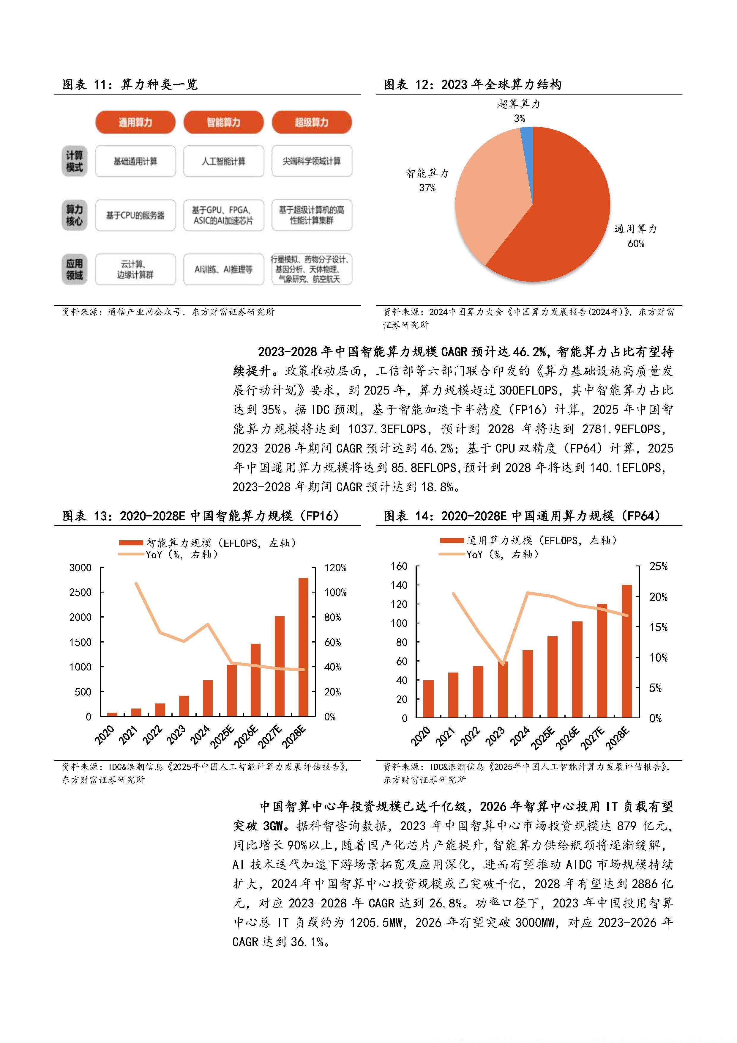 2025年中国防火墙细分市场分析――AI赋能的Web应用防火墙【组图】