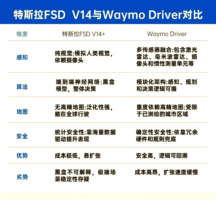 智能汽车主线周报：特斯拉FSD V14无接管横穿美国，看好智能化