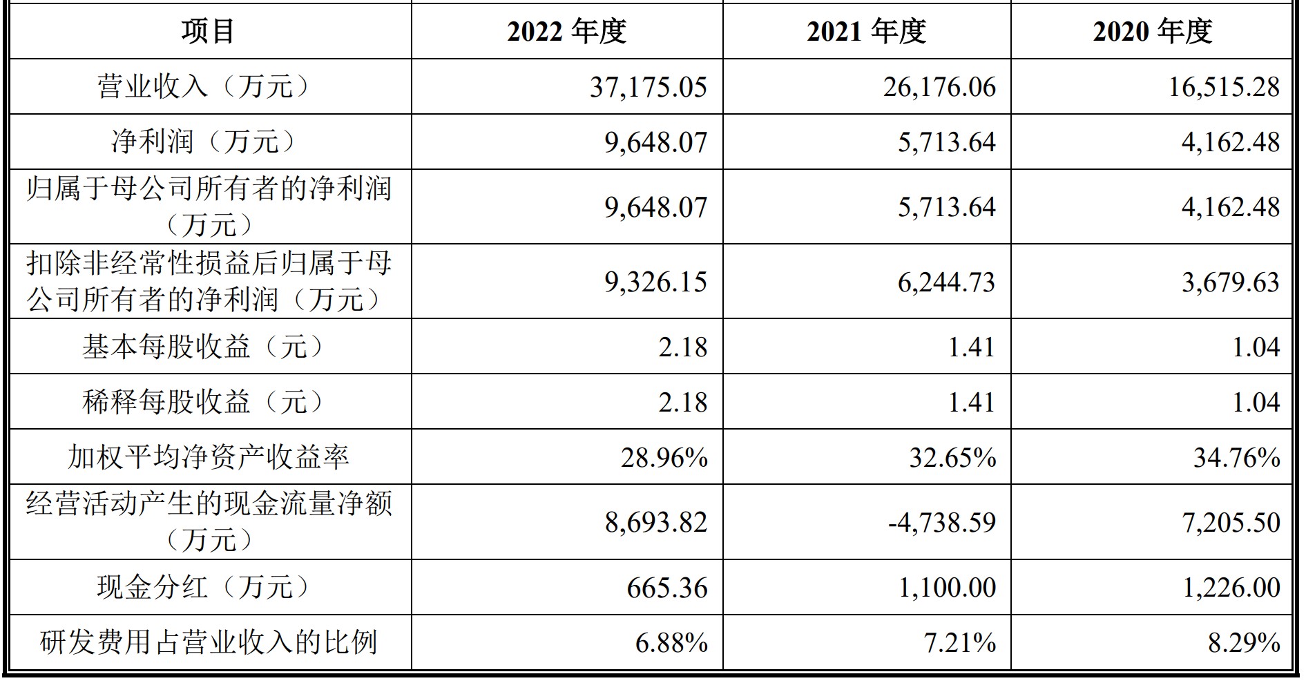 A股申购 | 光通信领域厂商蘅东光(920045.BJ)开启申购 产品应用终端用户含谷歌、微软等企业