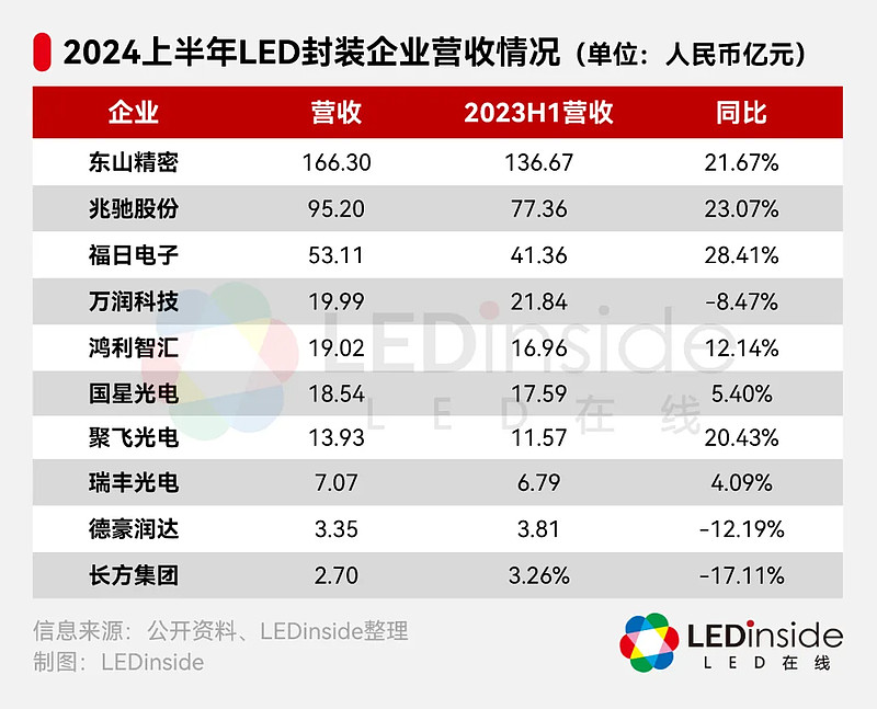 多家存储封测厂涨价！国内半导体封测相关企业量近2.5万家