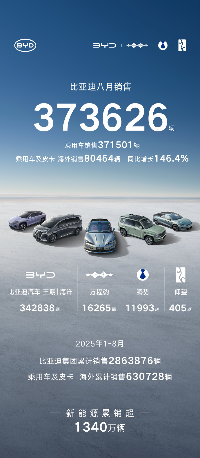 汽车行业投资策略：同源性优势明显，机器人打开车企成长空间