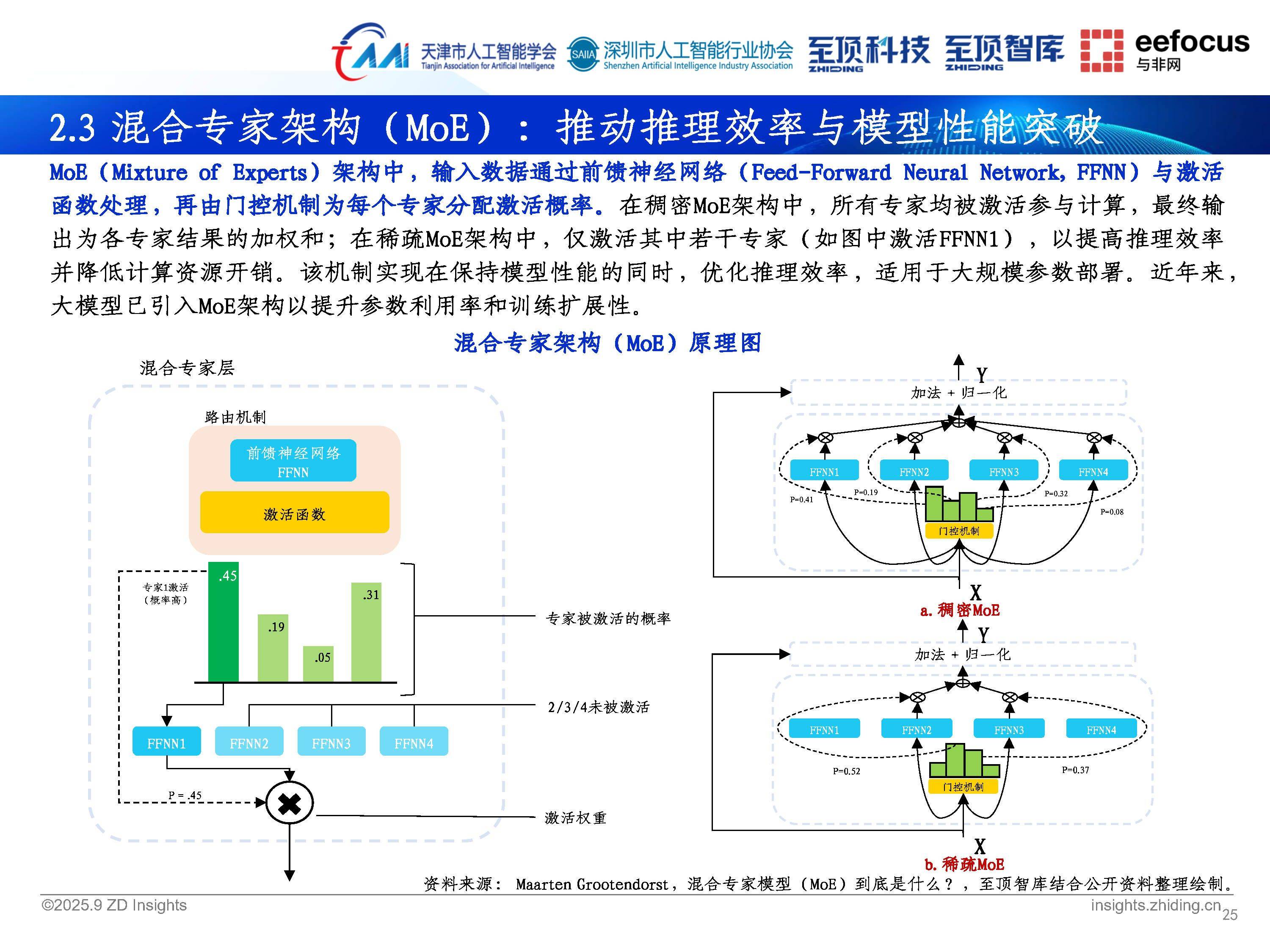 2025年工信领域对经济增长贡献超四成，AI融入70%领航工厂业务场景，数字产业实现利润3.1万亿元