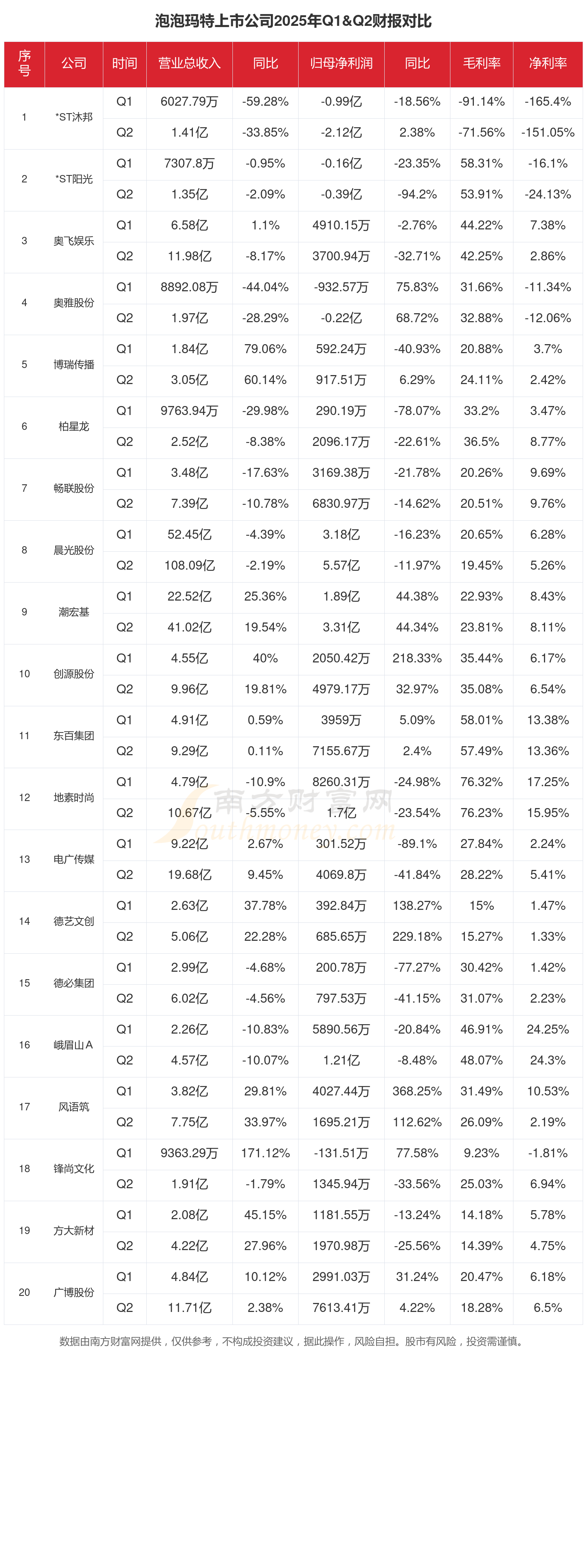 【最全】2025年玻璃纤维行业上市公司全方位对比（附业务布局汇总、业绩对比、业务规划等）