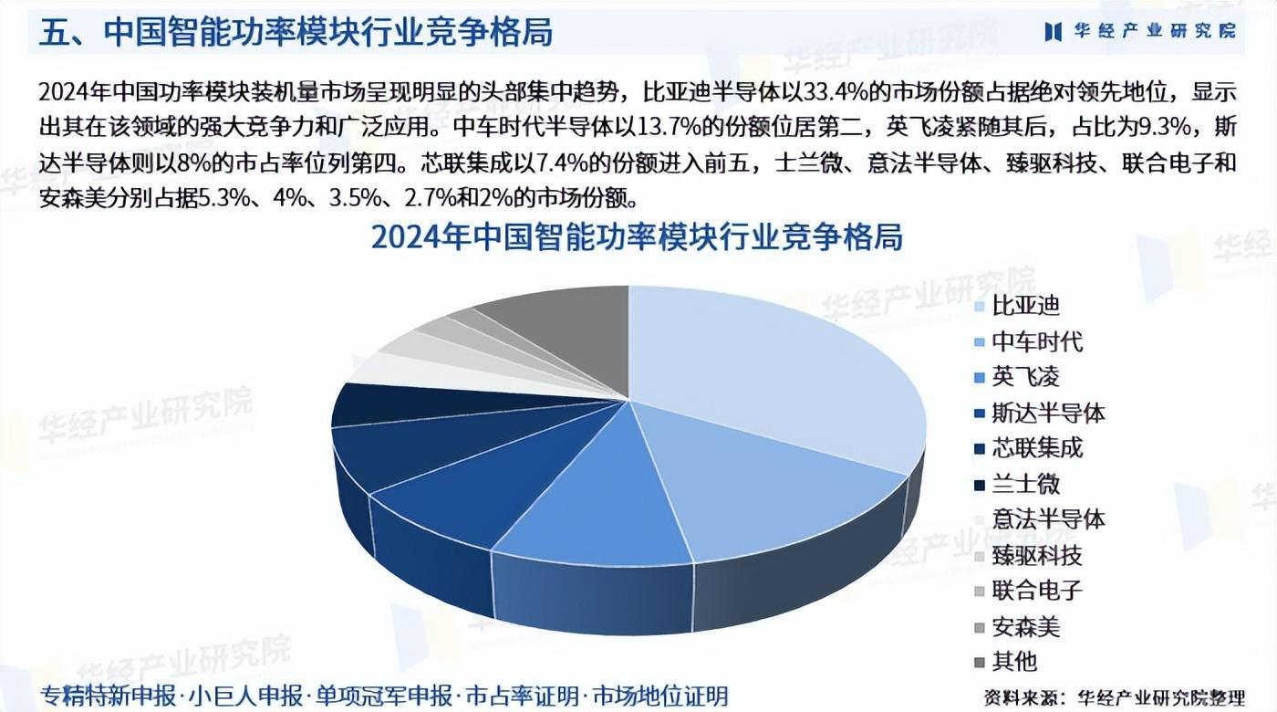 2025年中国光模块行业技术趋势分析 CPO、硅光技术或将成为高算力场景下“降本增效”的解决方案【组图】
