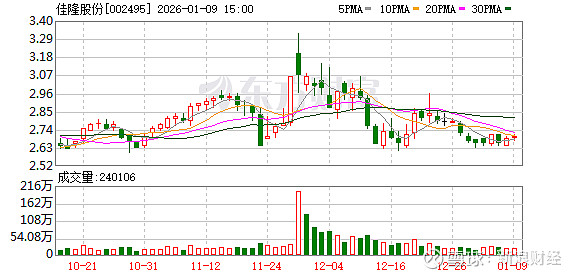 统联精密:华鑫证券投资者于1月9日调研我司