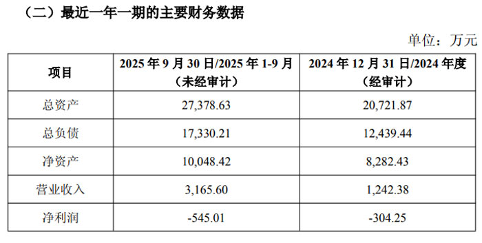 茂莱光学：1月15日接受机构调研，太平基金、广发资管等多家机构参与