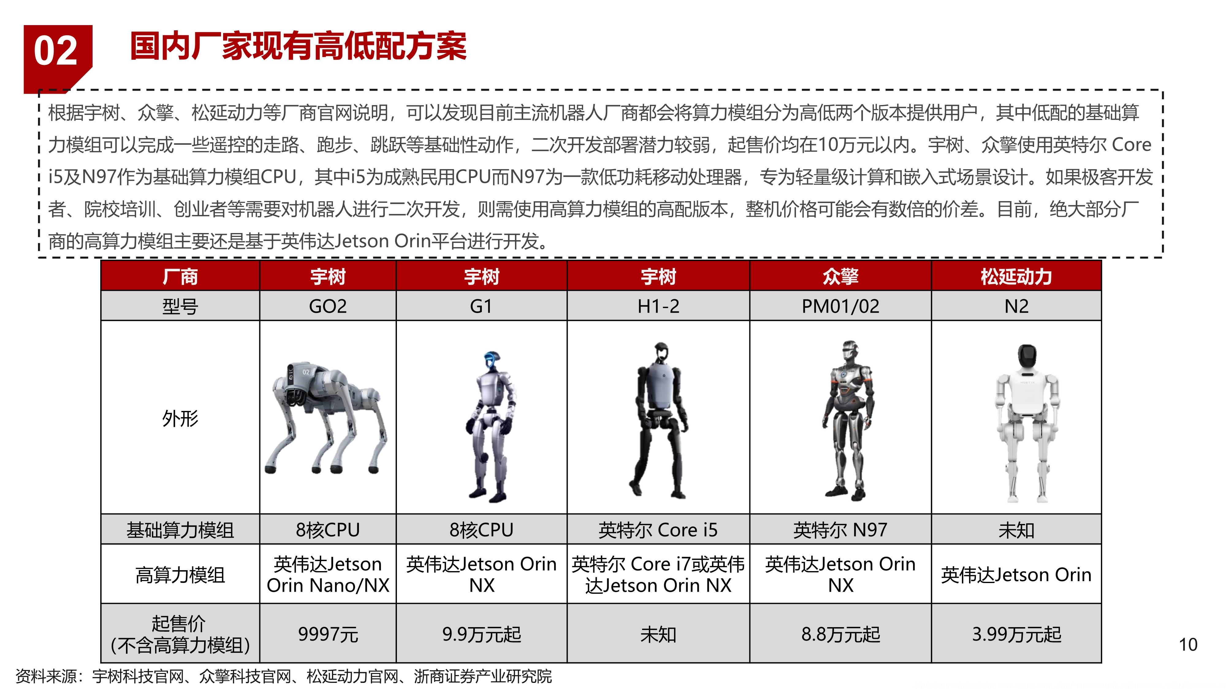 高端装备制造行业产业研究深度：人形机器人产业趋势展望