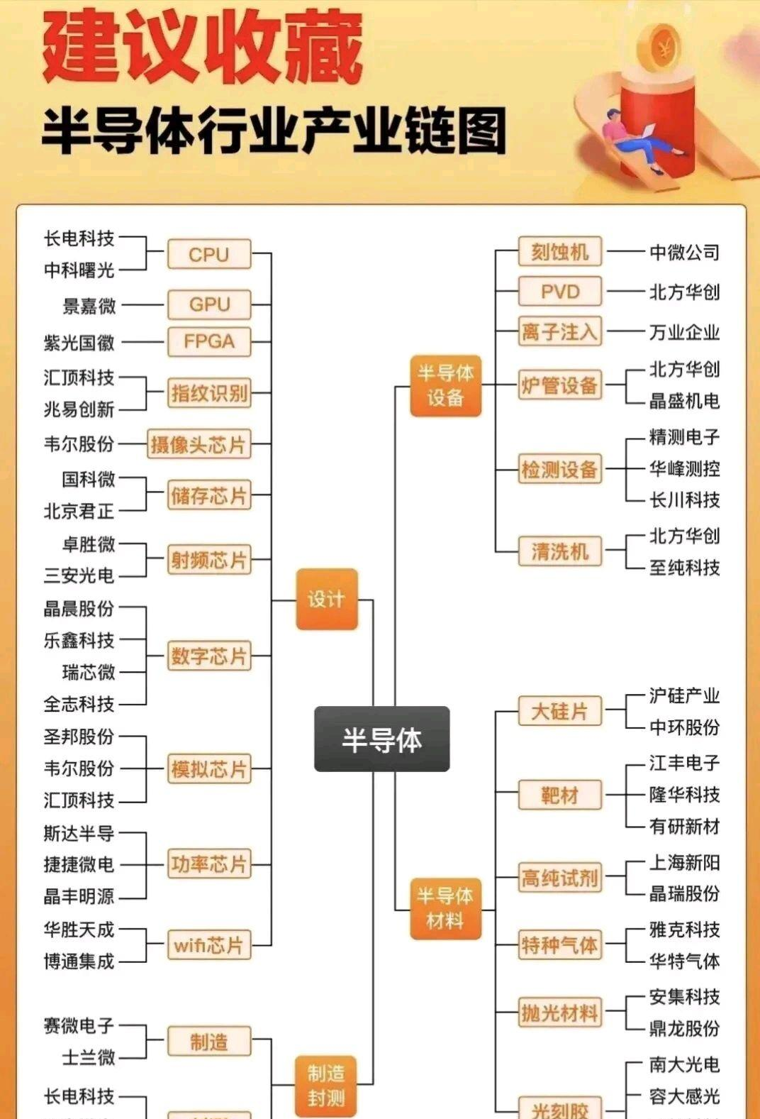 半导体行业点评报告：供应链安全事件催化，半导体材料/设备自主可控有望提速