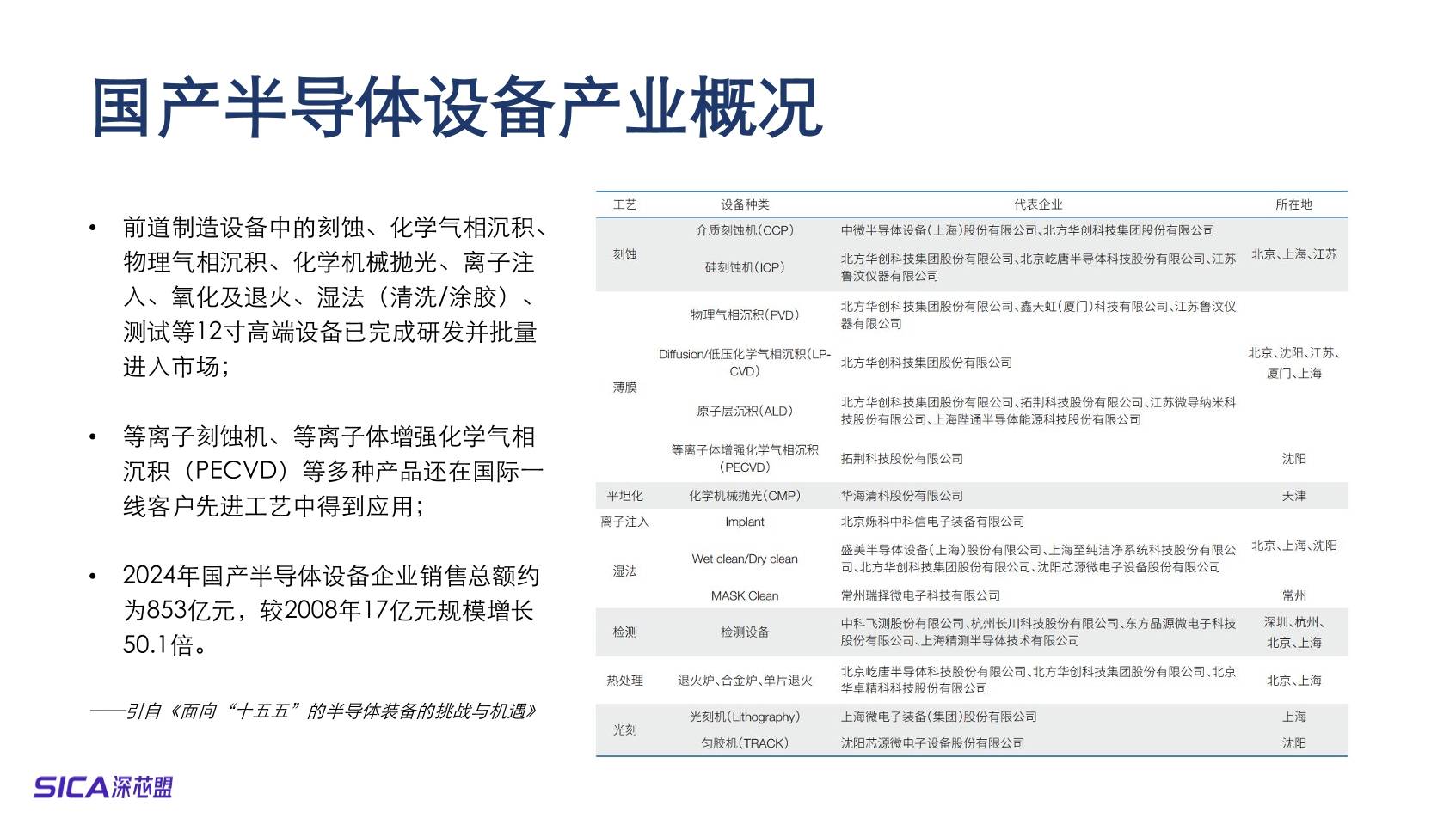 【投融资视角】启示2025：中国集成电路行业投融资及兼并重组分析（附投融资汇总、兼并重组等）
