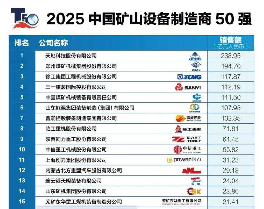 2025年中国煤矿机械行业销售及需求分析 中国煤矿机械行业形成了“直供为主、渠道互补”的格局【组图】