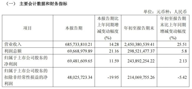 IPO动态：通则康威拟在深交所创业板上市募资13.81亿元