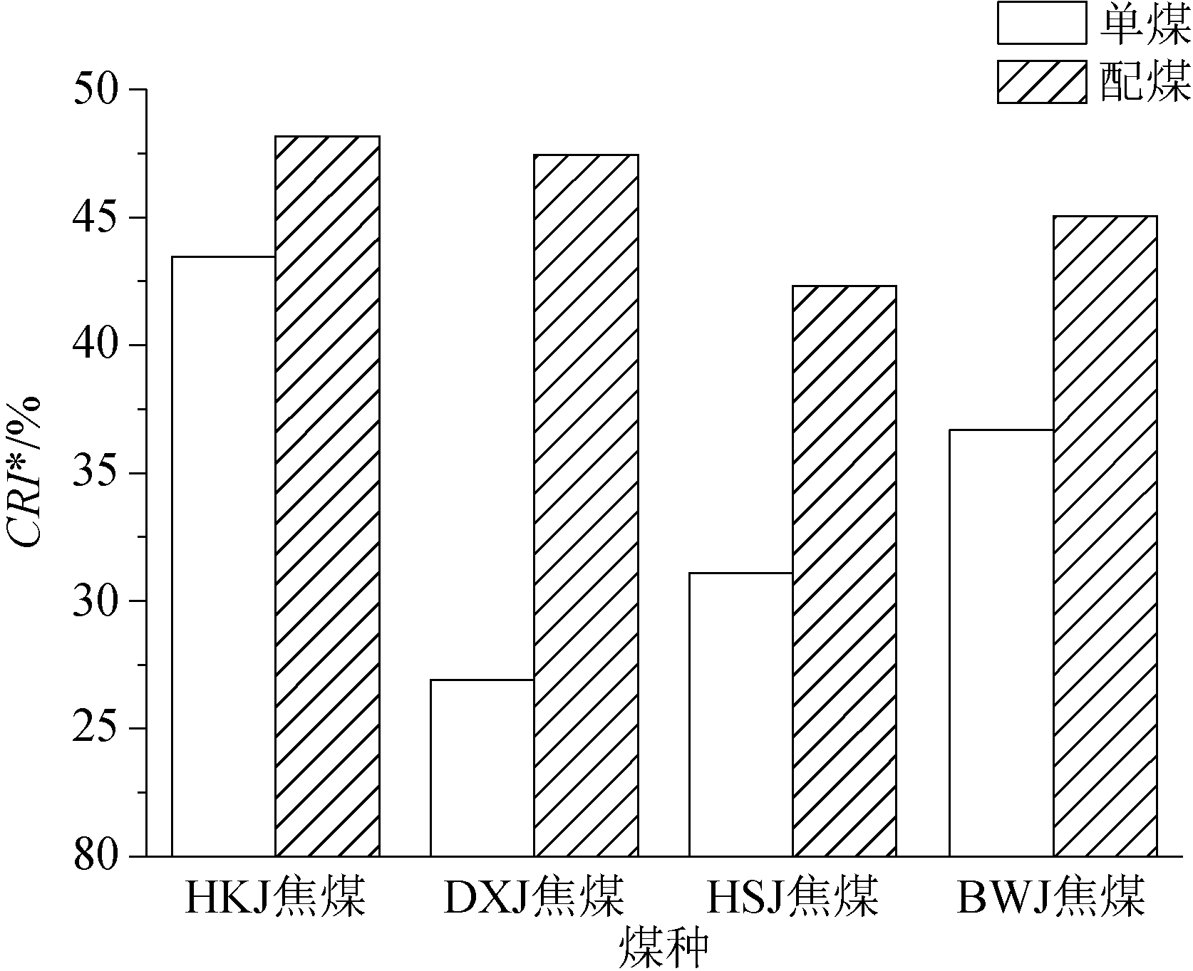 煤炭开采行业周报：供给约束再起，重视煤炭景气回暖与价值重估