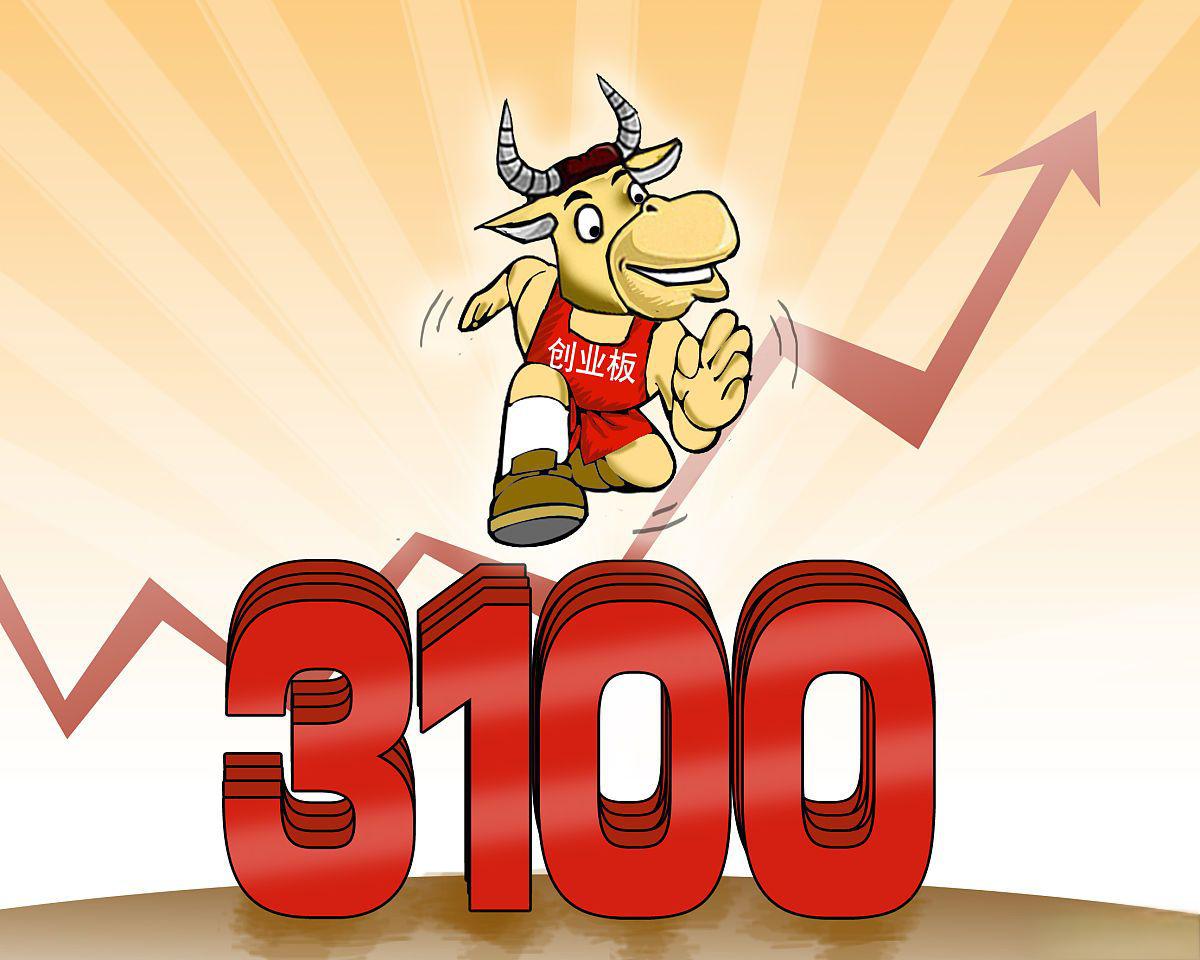 奥泰生物最新公告：拟以1亿元-2亿元回购公司股份