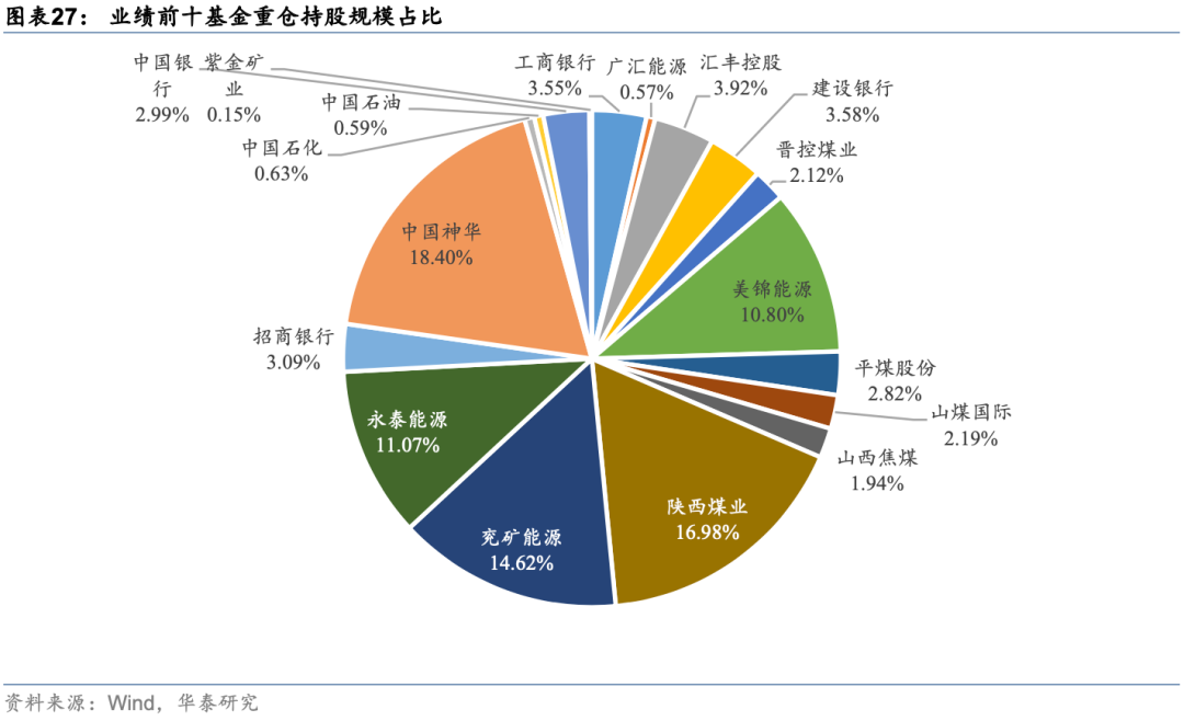 燃气Ⅱ行业跟踪周报：气温预计回升至正常水平，欧美气价回落