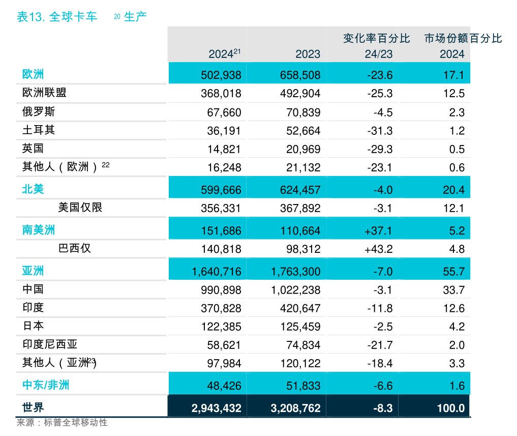 整车主线周报：12月新能源批发符合预期，看好26年景气度向上