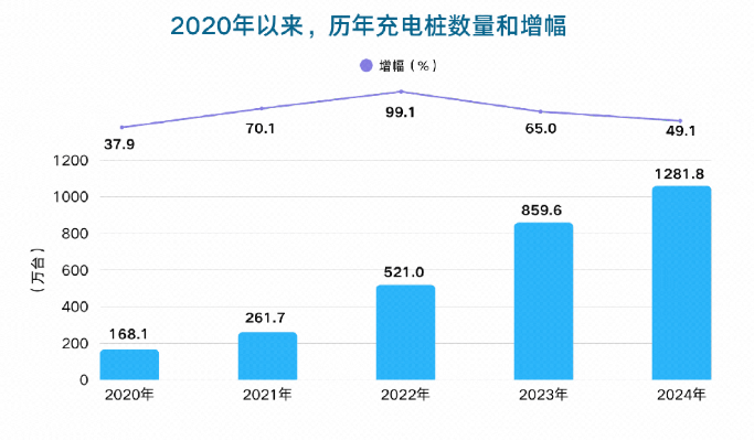 年用电量首超10万亿千瓦时！国内电力相关企业超20万家，华东占比超3成