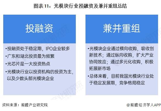 【投资视角】启示2025：中国毛发医疗行业投融资及兼并重组分析（附投融资事件、产业园区和兼并重组等）