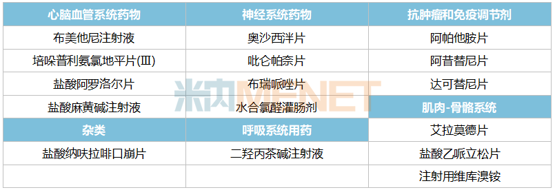苑东生物最新公告：全资子公司水合氯醛糖浆获得药品注册证书