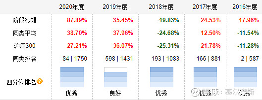 龙芯中科：1月15日组织现场参观活动，国融自营、圆信永丰等多家机构参与