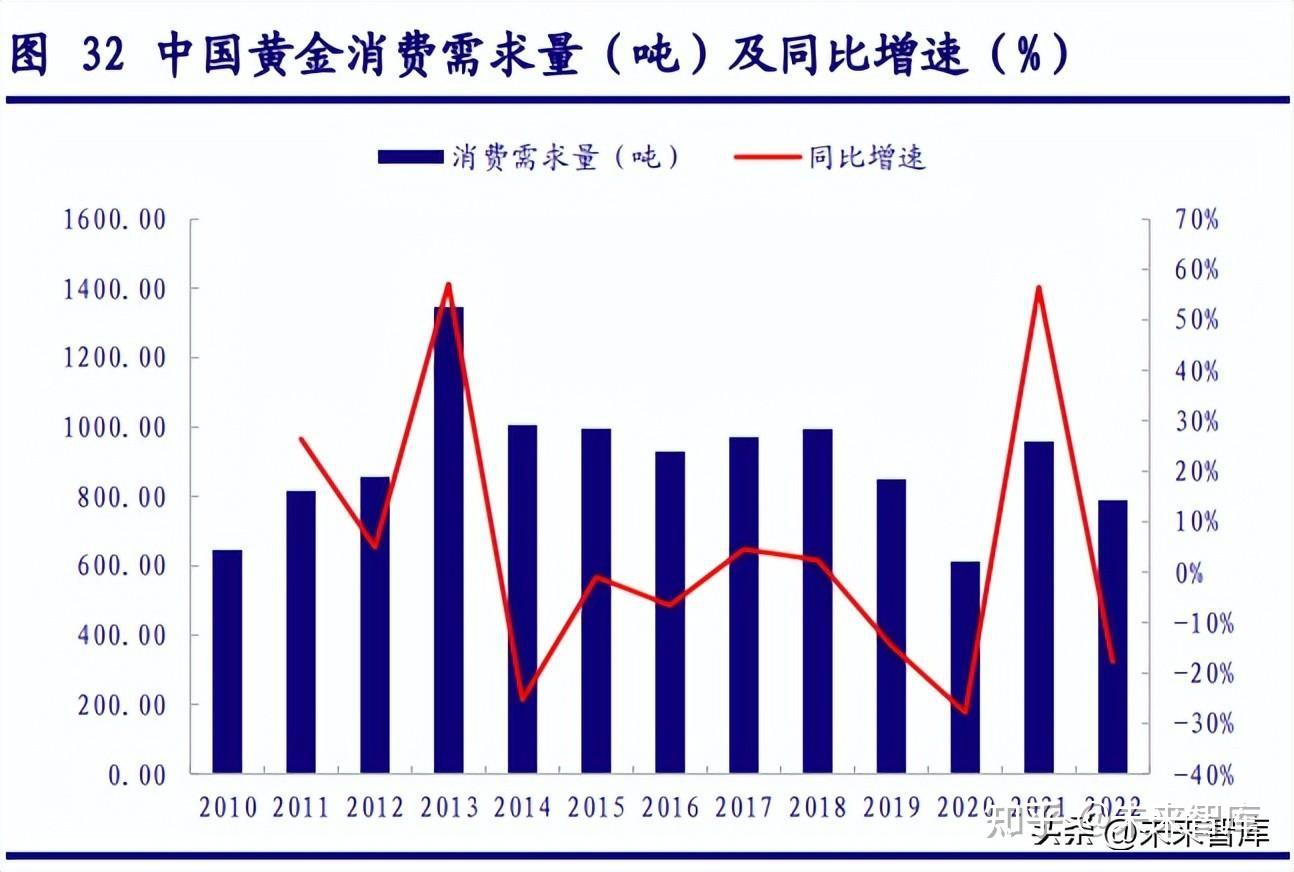 煤炭行业周报：反内卷再起，需求端预计26年开启上行周期